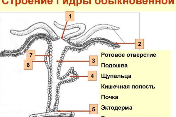 Mega сайт наркотиков