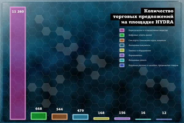 Ссылка на мегу тг